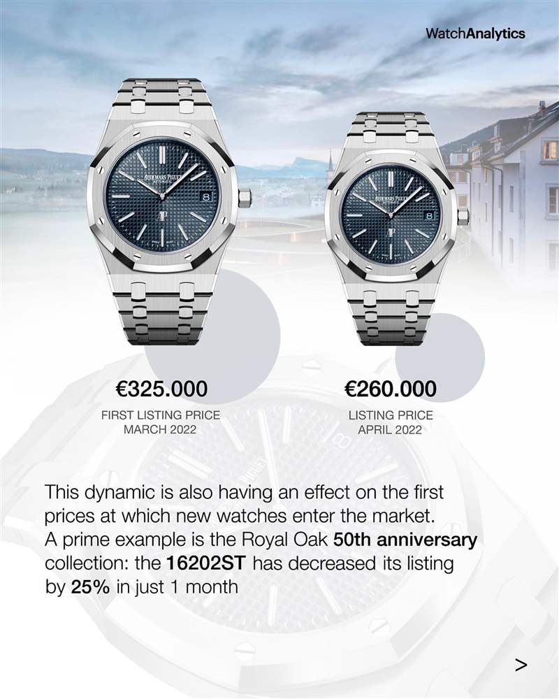 Royal Oak皇家橡樹39mm “Jumbo”超薄表16202ST，3月時的行情為325,000歐元，4月時身價縮水成260,000歐元。 （IG@watchanalytics）