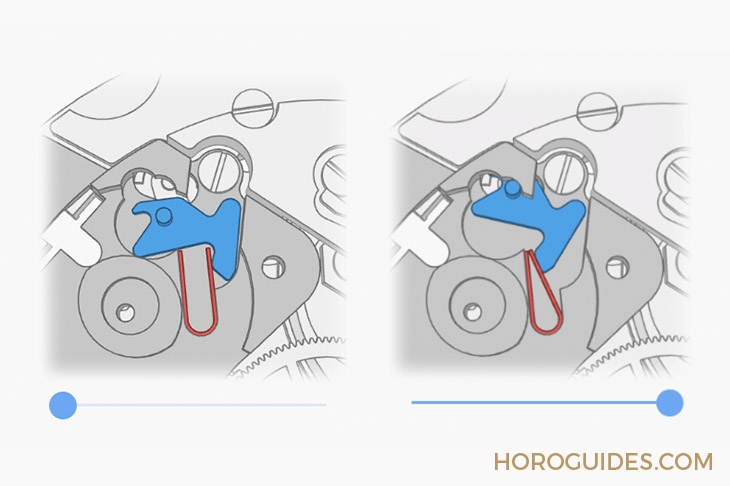 AUDEMARS PIGUET - 這是最有趣、最有互動(dòng)性的鐘表文章：來自國外表友的機(jī)芯原理全面解析