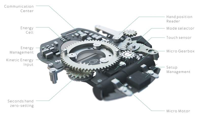 Ressence 推出 E-Crown 系統(tǒng),在機(jī)械表中以電子方式設(shè)置時(shí)間-復(fù)刻表