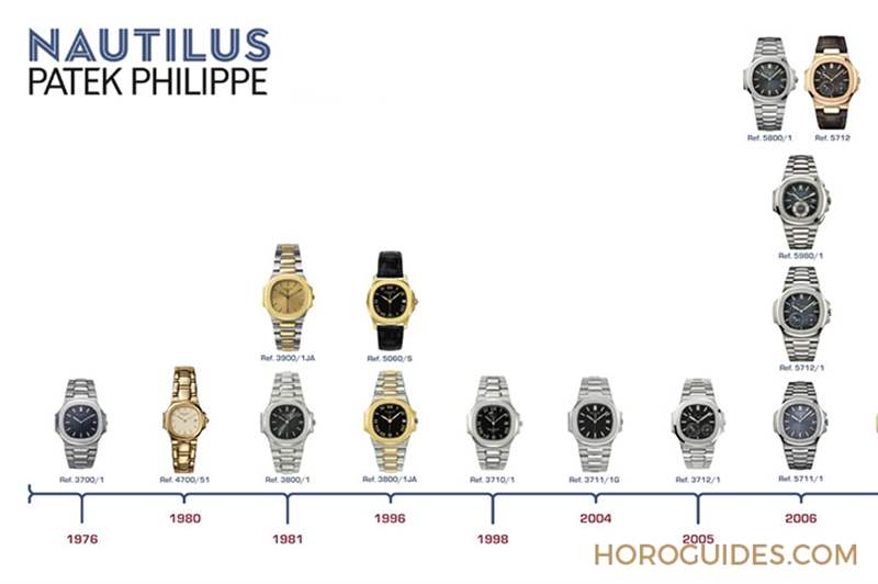 PATEK PHILIPPE - 傳奇，是否再次偉大｜百達翡麗Nautilus 5811/1G-001新貌、回歸以及日后延伸