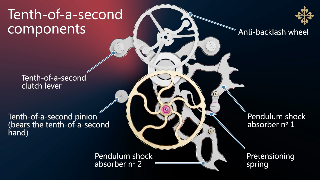 CH 29-535 PS 1/10，1/10 秒機(jī)構(gòu)