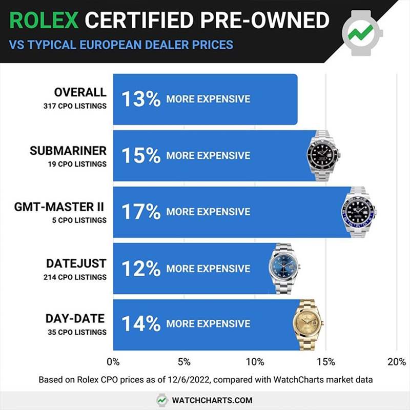 ROLEX - 勞力士中古表認證計劃品牌們放不下二手市場的真正原因是？