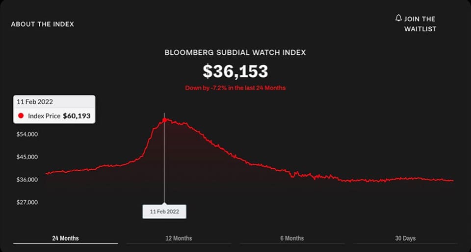 為什么PP、AP、勞力士熱門表價(jià)格下跌但溢價(jià)率仍高？-復(fù)刻表